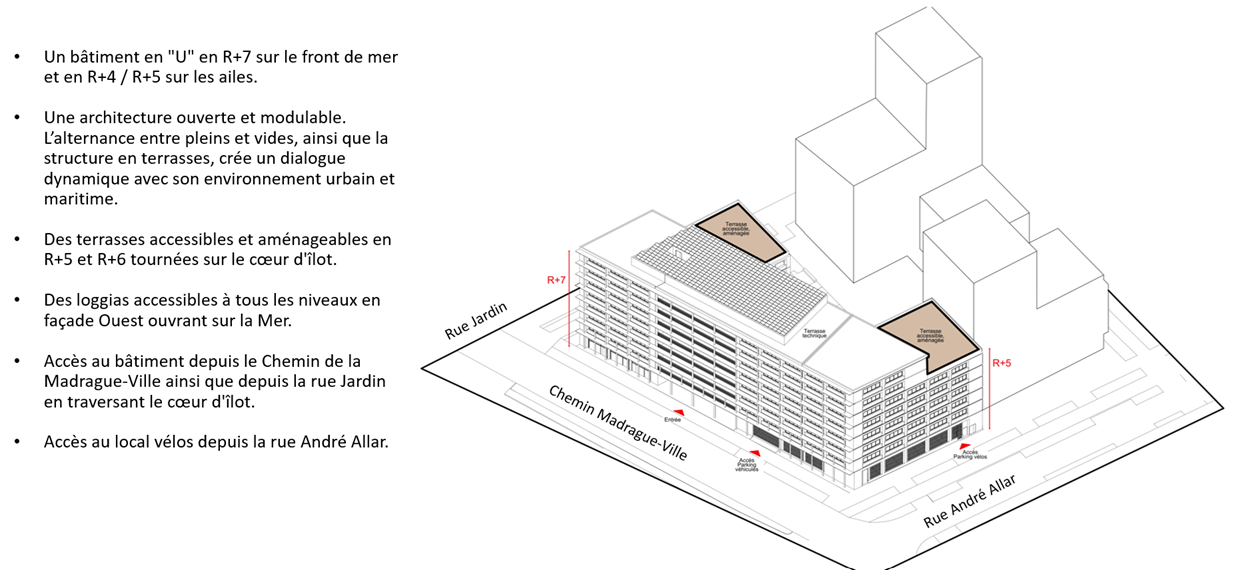 Implantation du bâtiment – Campus Littoral