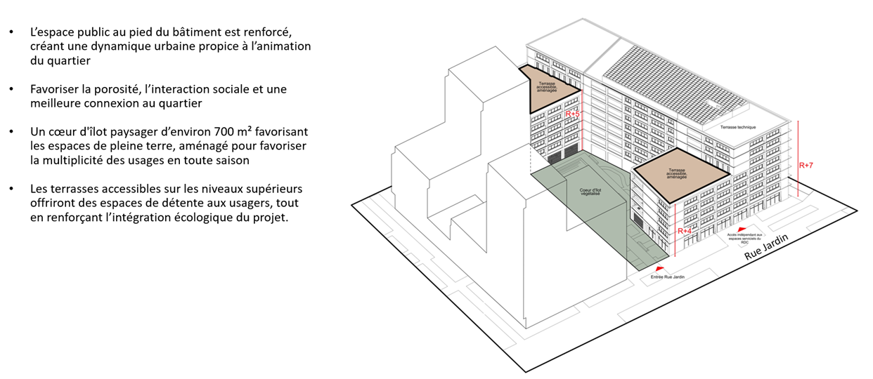 Accès et espaces extérieurs – Campus Littoral